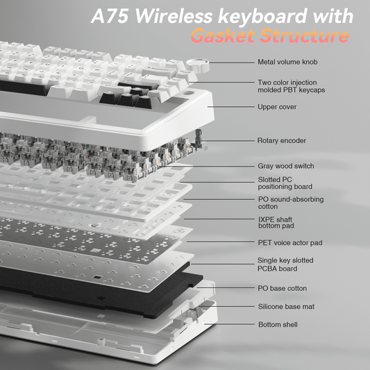 A75 Keyboard