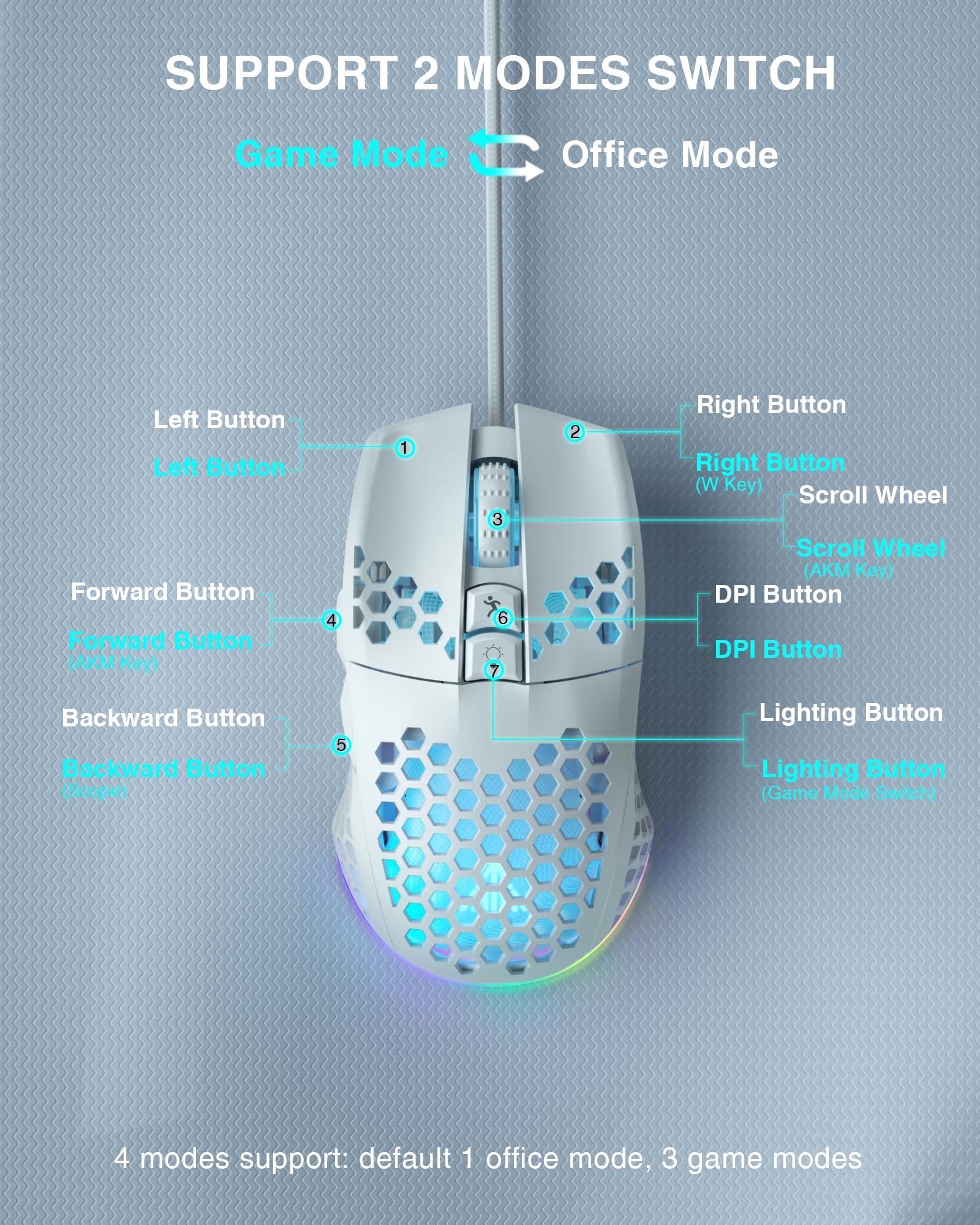 SOLAKAKA SM900 Gaming Mouse